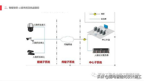 AI賦能智慧工廠安防 構(gòu)建全方位、智能化的安全技術(shù)防范體系