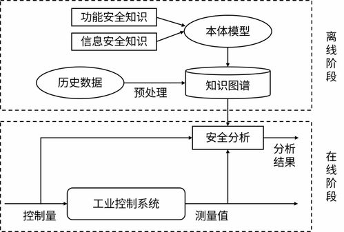 深挖兩安融合，筑牢安全防線 論知識(shí)圖譜在安防系統(tǒng)設(shè)計(jì)與服務(wù)中的核心價(jià)值