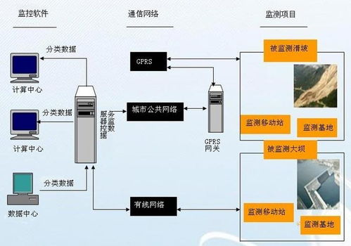 水工建筑物安全監(jiān)測(cè)設(shè)計(jì)與安全技術(shù)防范系統(tǒng)施工服務(wù)一體化方案